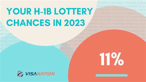 reddit h1b|h1b lottery 2023 reddit.